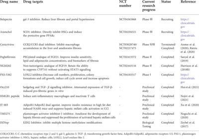 Diagnostic and therapeutic strategies for non-alcoholic fatty liver disease